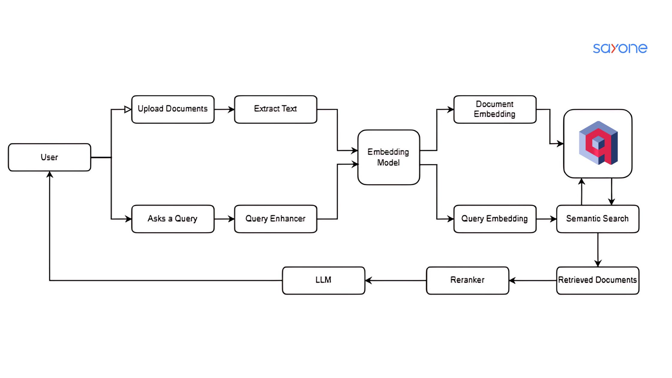 Intelligent Document Analysis