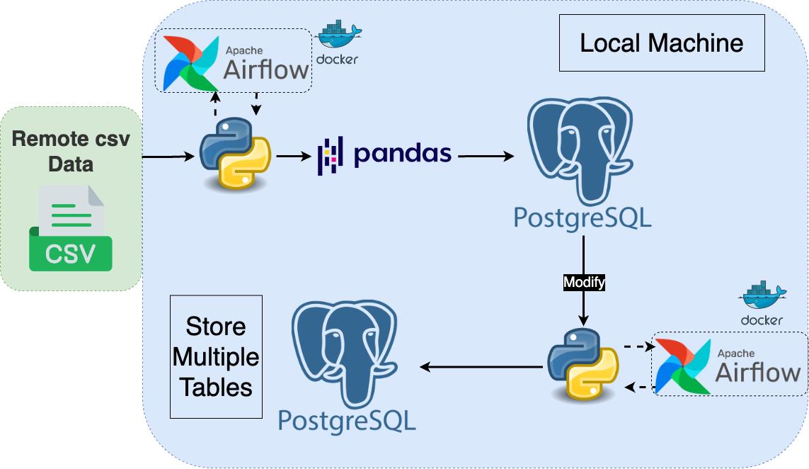 Market Data Pipeline — ETL